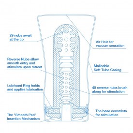 Мастурбатор COOL TENGA Soft Tube CUP